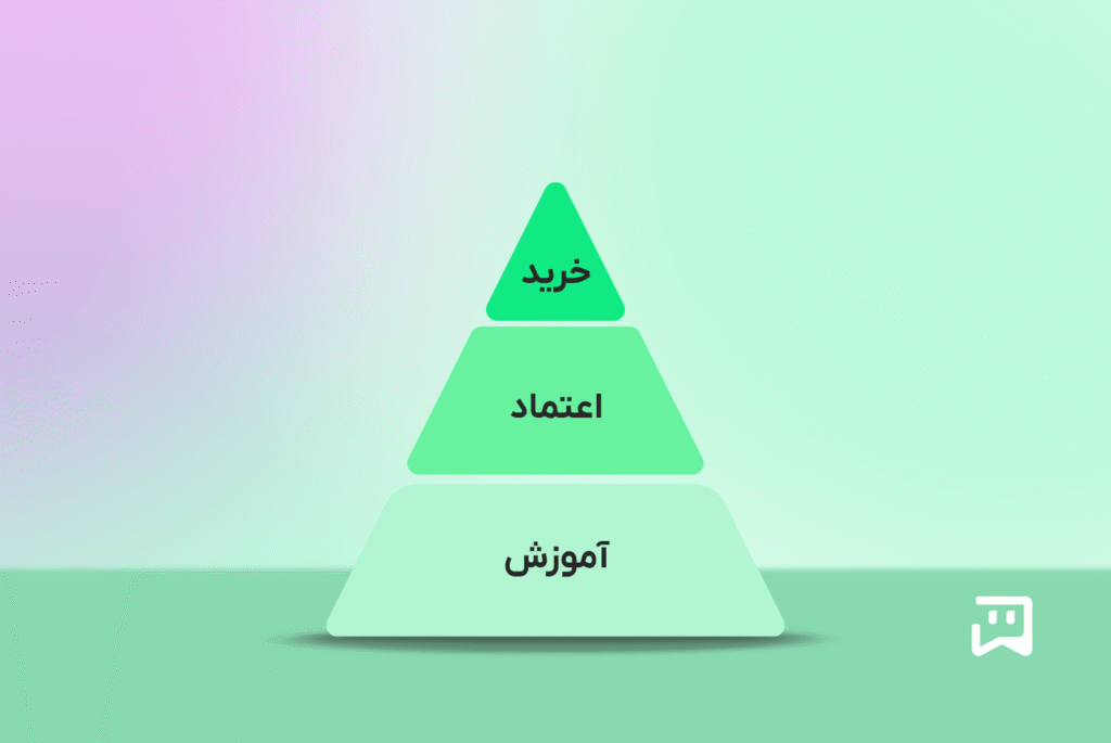 نقشه محتوایی برای افزایش فروش در اینستاگرام