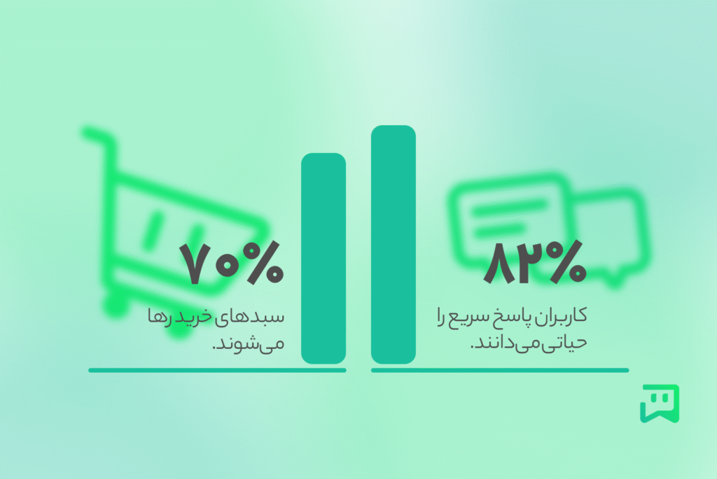 آمار سرعت پاسخ و رها شدن سبد خرید در اینستاگرام