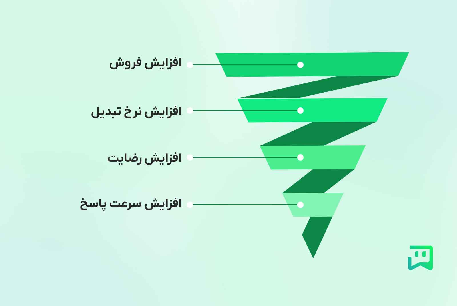 چرا انتخاب بهترین ربات فروش انستاگرام مهم است